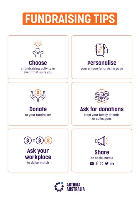Fundraising Resources & Downloads .